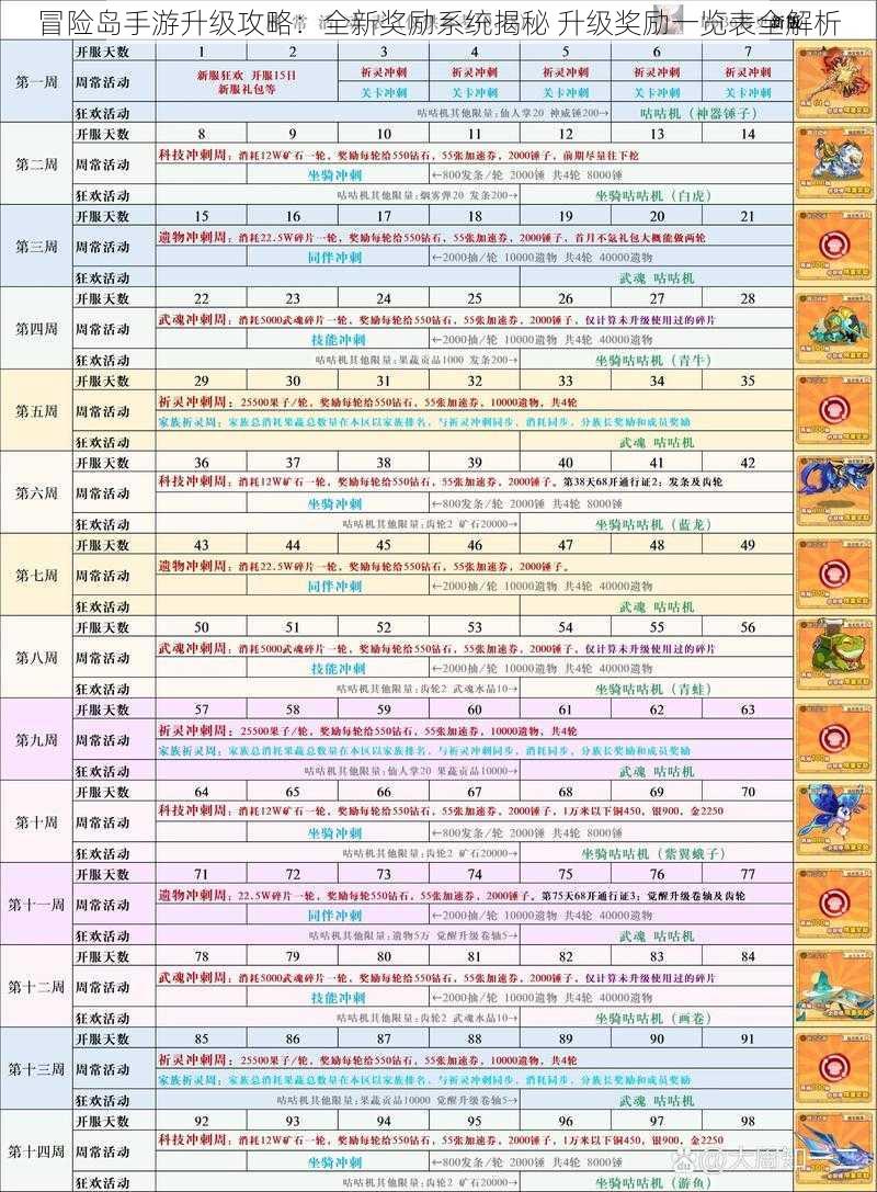 冒险岛手游升级攻略：全新奖励系统揭秘 升级奖励一览表全解析