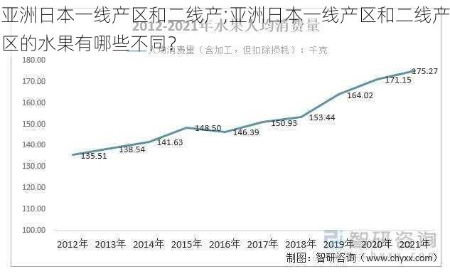 亚洲日本一线产区和二线产;亚洲日本一线产区和二线产区的水果有哪些不同？