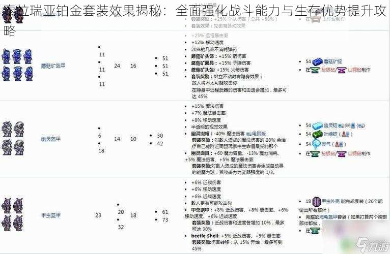 泰拉瑞亚铂金套装效果揭秘：全面强化战斗能力与生存优势提升攻略