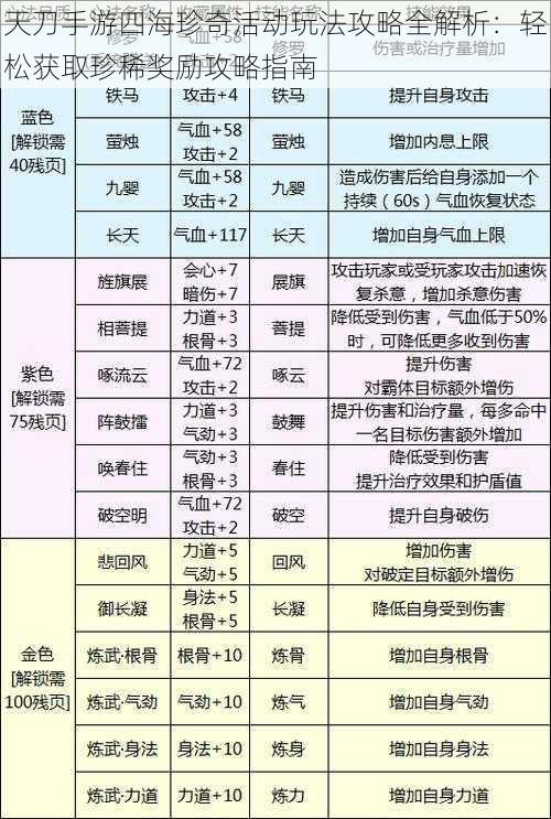 天刀手游四海珍奇活动玩法攻略全解析：轻松获取珍稀奖励攻略指南