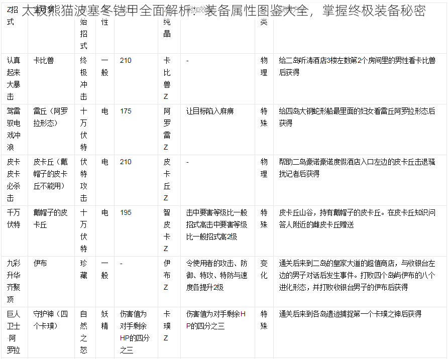 太极熊猫波塞冬铠甲全面解析：装备属性图鉴大全，掌握终极装备秘密