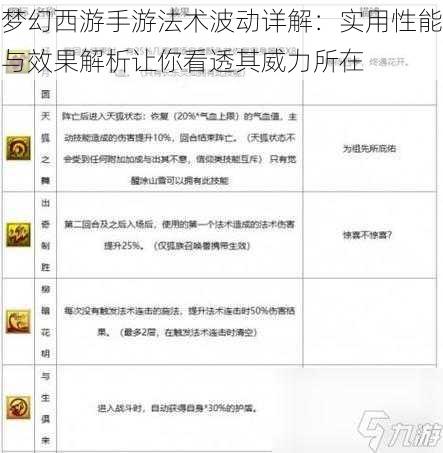 梦幻西游手游法术波动详解：实用性能与效果解析让你看透其威力所在