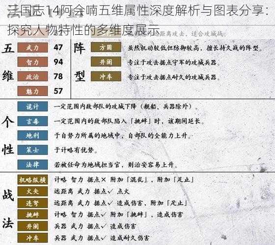 三国志14阿会喃五维属性深度解析与图表分享：探究人物特性的多维度展示