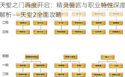 天堂之门再度开启：精灵誓言与职业特性深度解析——天堂2全面攻略