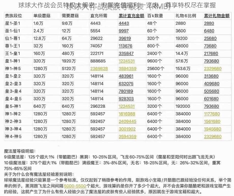 球球大作战会员特权大解密：专属充值福利一览表，尊享特权尽在掌握