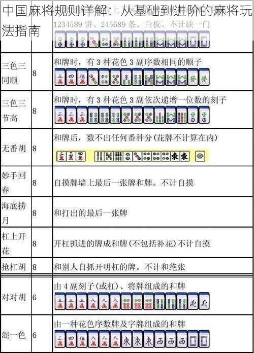 中国麻将规则详解：从基础到进阶的麻将玩法指南