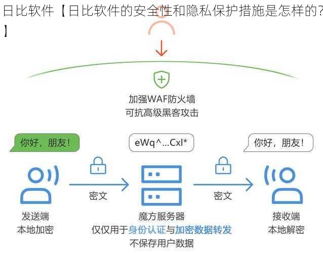 日比软件【日比软件的安全性和隐私保护措施是怎样的？】