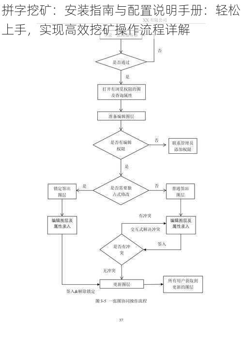 拼字挖矿：安装指南与配置说明手册：轻松上手，实现高效挖矿操作流程详解