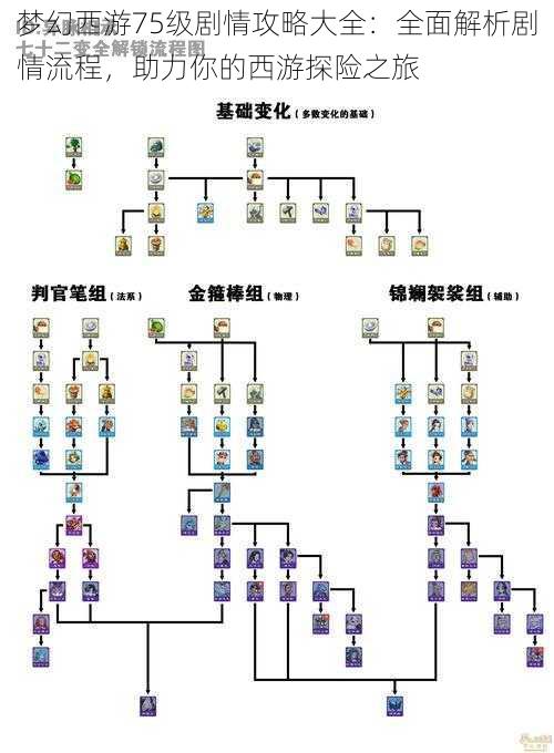 梦幻西游75级剧情攻略大全：全面解析剧情流程，助力你的西游探险之旅