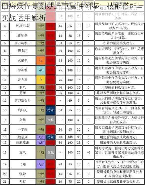 口袋妖怪复刻妙蛙草属性图鉴：技能搭配与实战运用解析