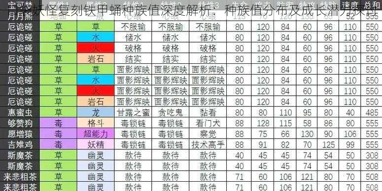 口袋妖怪复刻铁甲蛹种族值深度解析：种族值分布及成长潜力探讨