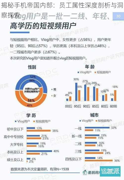 揭秘手机帝国内部：员工属性深度剖析与洞察探索