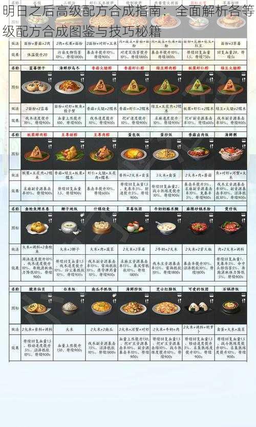 明日之后高级配方合成指南：全面解析各等级配方合成图鉴与技巧秘籍