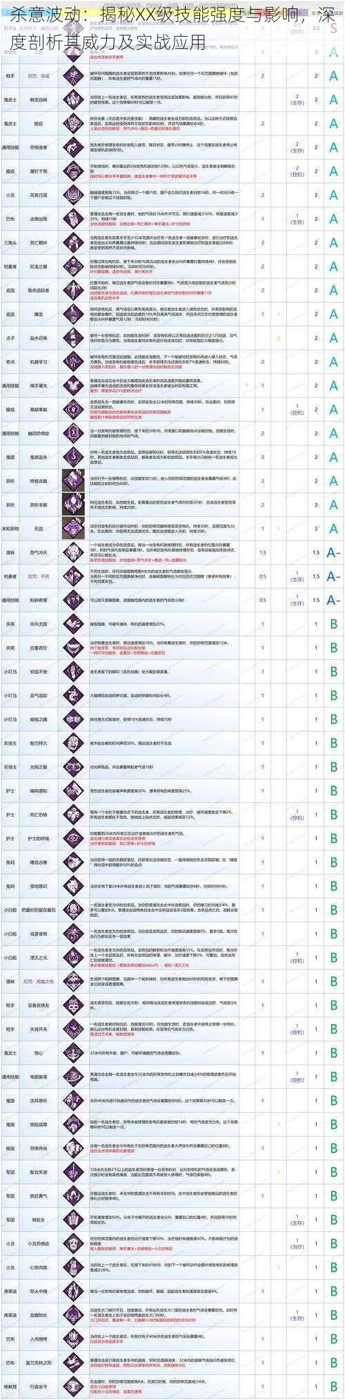 杀意波动：揭秘XX级技能强度与影响，深度剖析其威力及实战应用