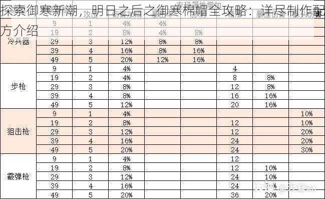 探索御寒新潮，明日之后之御寒棉帽全攻略：详尽制作配方介绍