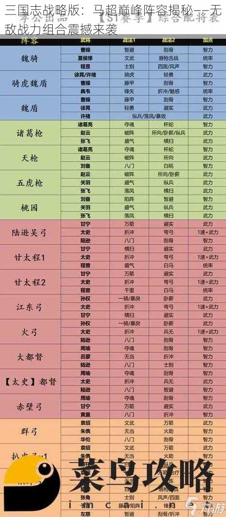 三国志战略版：马超巅峰阵容揭秘——无敌战力组合震撼来袭