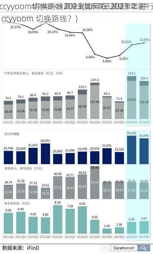 ccyyoom切换路线2023(如何在 2023 年进行 ccyyoom 切换路线？)