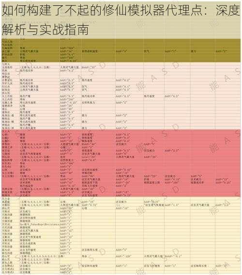 如何构建了不起的修仙模拟器代理点：深度解析与实战指南