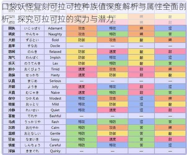 口袋妖怪复刻可拉可拉种族值深度解析与属性全面剖析：探究可拉可拉的实力与潜力