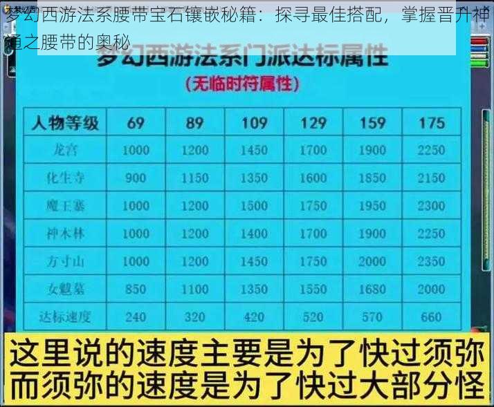 梦幻西游法系腰带宝石镶嵌秘籍：探寻最佳搭配，掌握晋升神通之腰带的奥秘