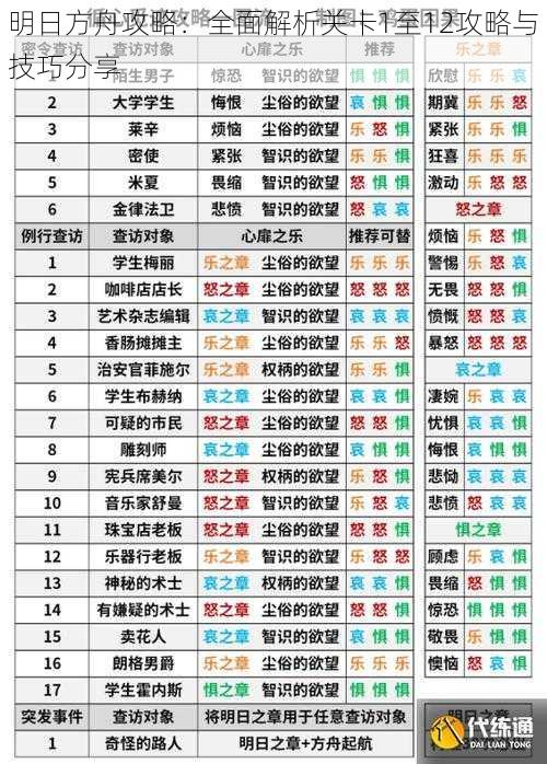 明日方舟攻略：全面解析关卡1至12攻略与技巧分享