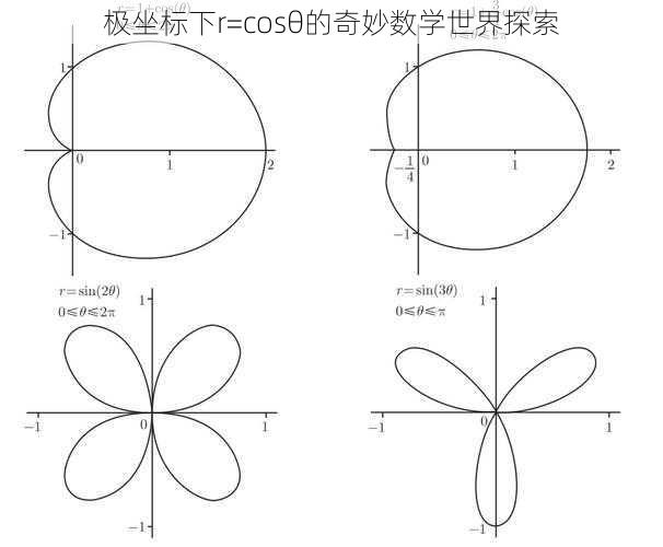 极坐标下r=cosθ的奇妙数学世界探索