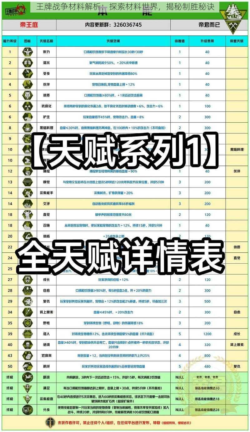 王牌战争材料解析：探索材料世界，揭秘制胜秘诀