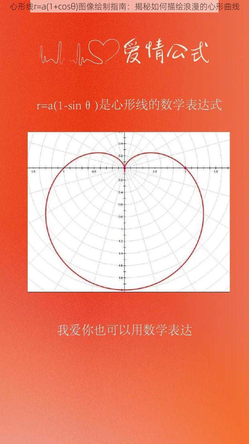 心形线r=a(1+cosθ)图像绘制指南：揭秘如何描绘浪漫的心形曲线