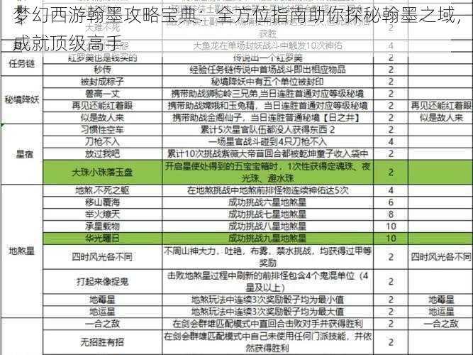 梦幻西游翰墨攻略宝典：全方位指南助你探秘翰墨之域，成就顶级高手