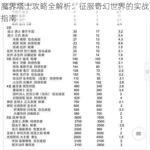 魔界塔士攻略全解析：征服奇幻世界的实战指南