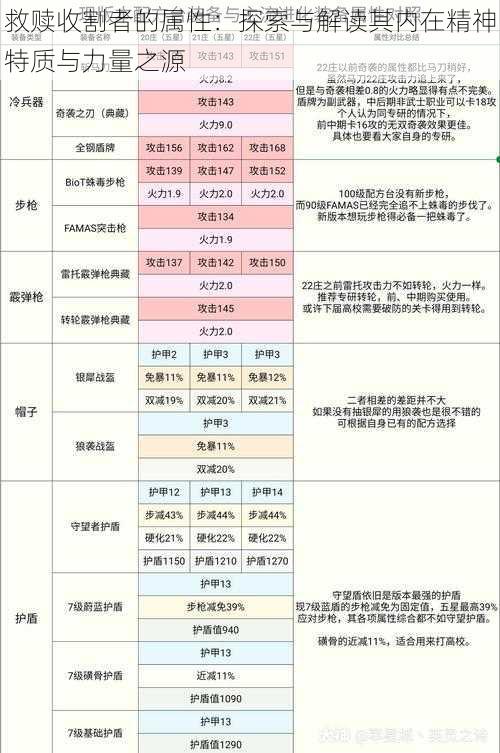 救赎收割者的属性：探索与解读其内在精神特质与力量之源