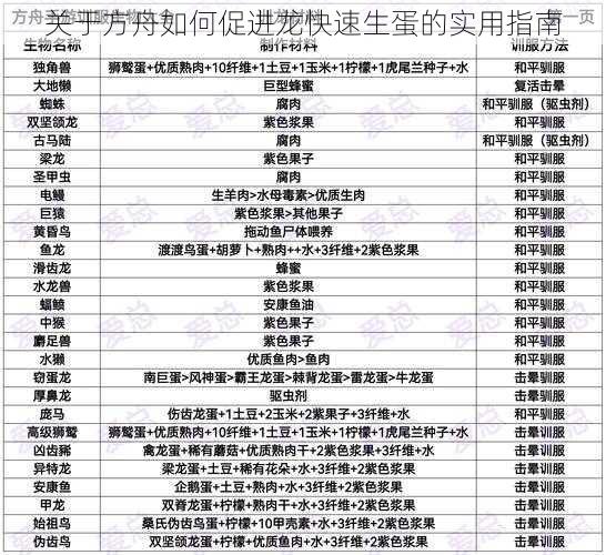 关于方舟如何促进龙快速生蛋的实用指南