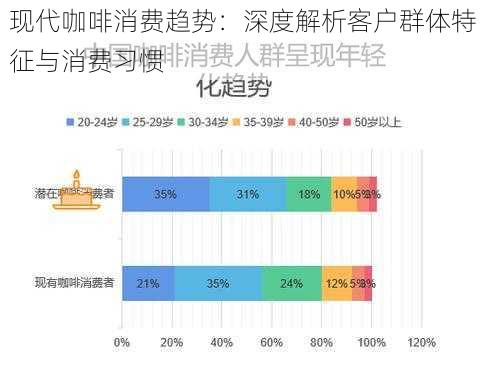 现代咖啡消费趋势：深度解析客户群体特征与消费习惯