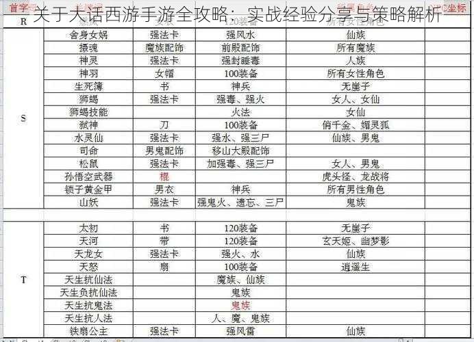 关于大话西游手游全攻略：实战经验分享与策略解析