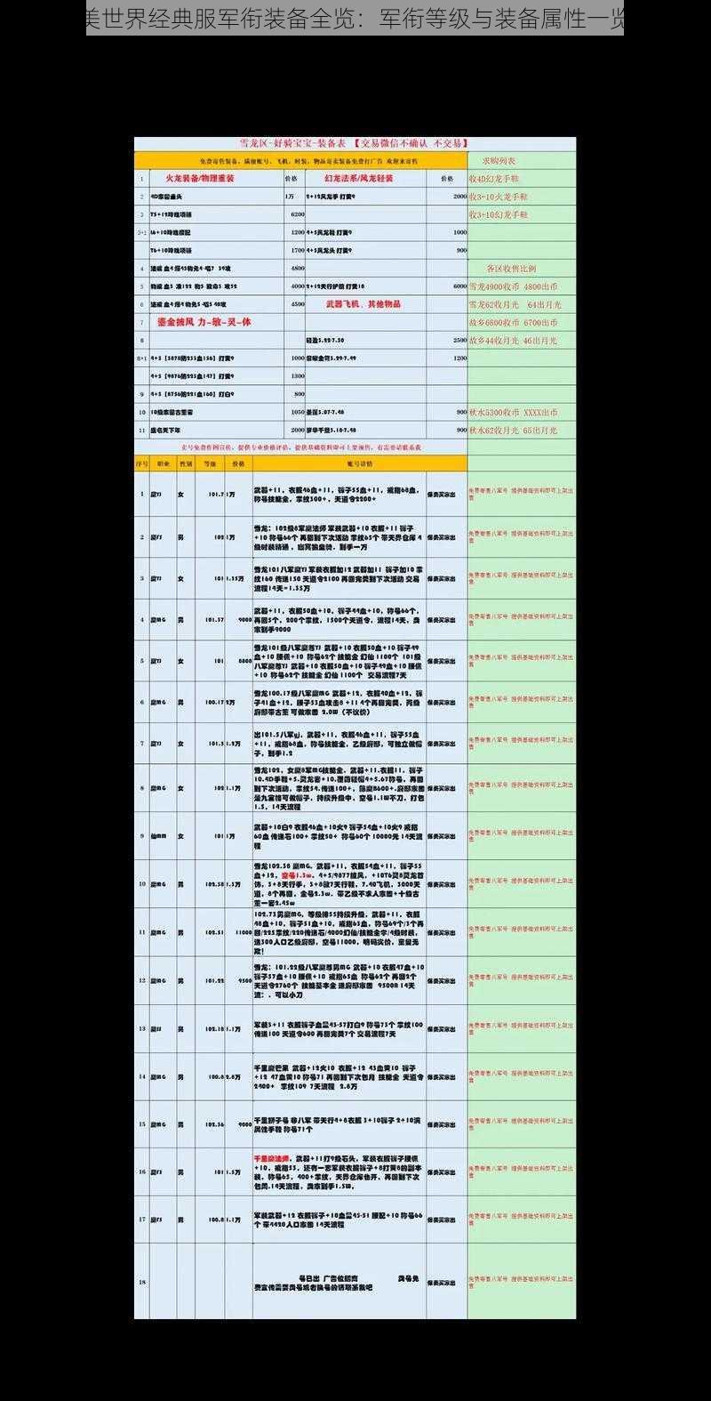 完美世界经典服军衔装备全览：军衔等级与装备属性一览表