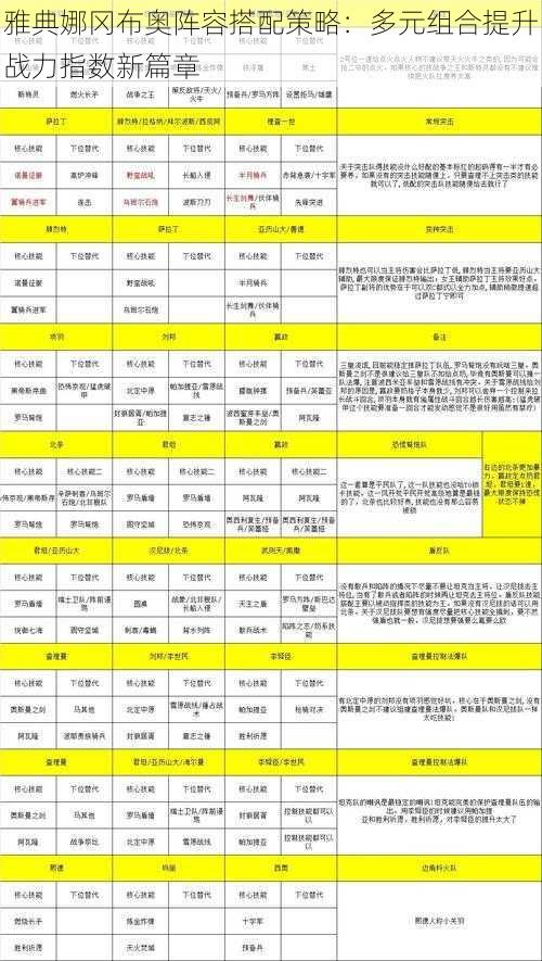 雅典娜冈布奥阵容搭配策略：多元组合提升战力指数新篇章