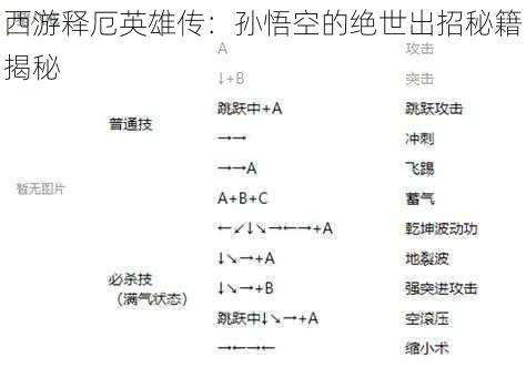 西游释厄英雄传：孙悟空的绝世出招秘籍揭秘