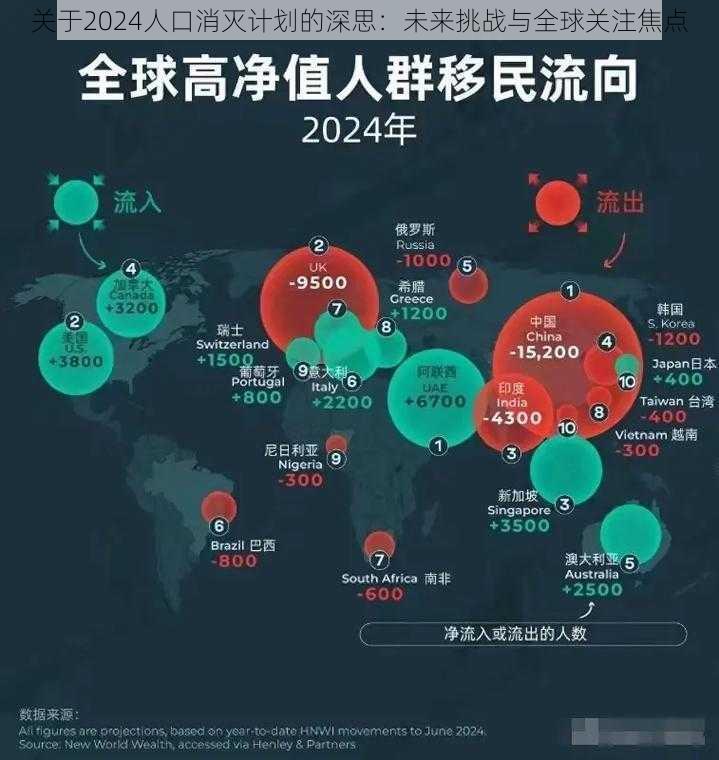 关于2024人口消灭计划的深思：未来挑战与全球关注焦点