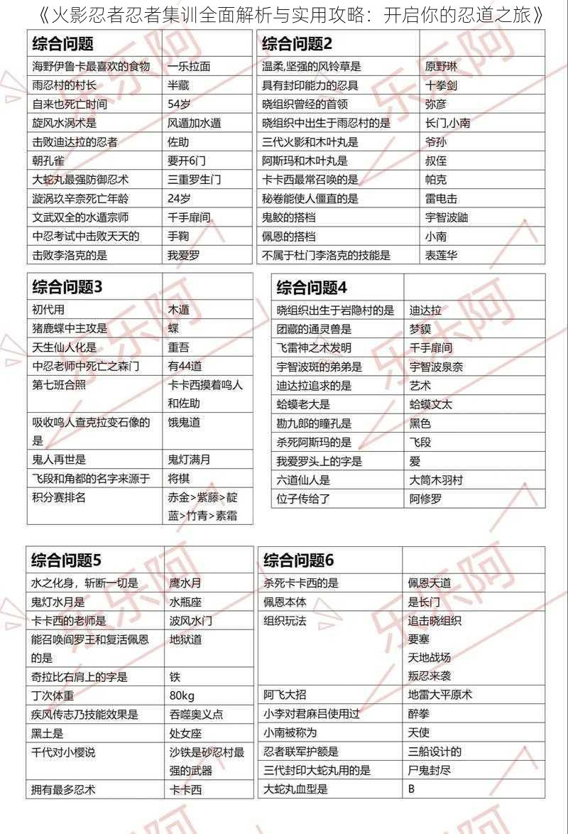 《火影忍者忍者集训全面解析与实用攻略：开启你的忍道之旅》