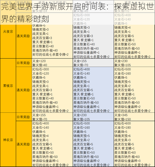 完美世界手游新服开启时间表：探索虚拟世界的精彩时刻