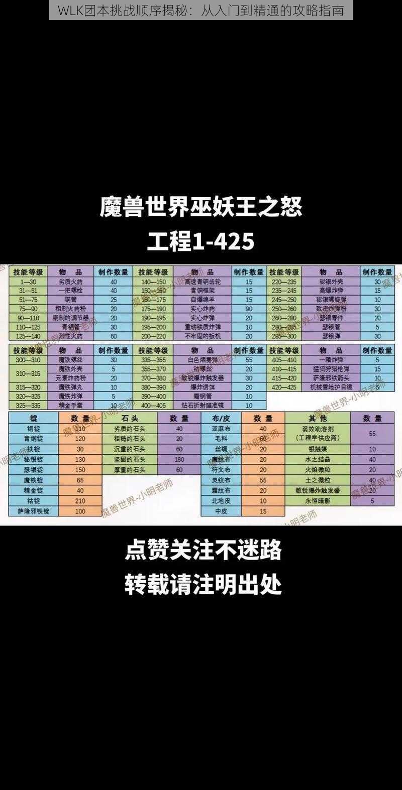 WLK团本挑战顺序揭秘：从入门到精通的攻略指南