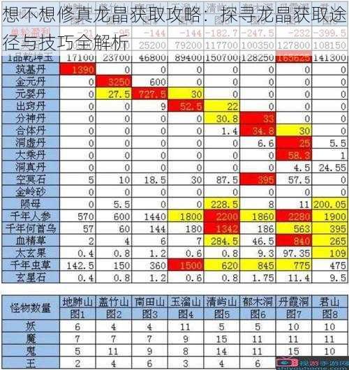 想不想修真龙晶获取攻略：探寻龙晶获取途径与技巧全解析