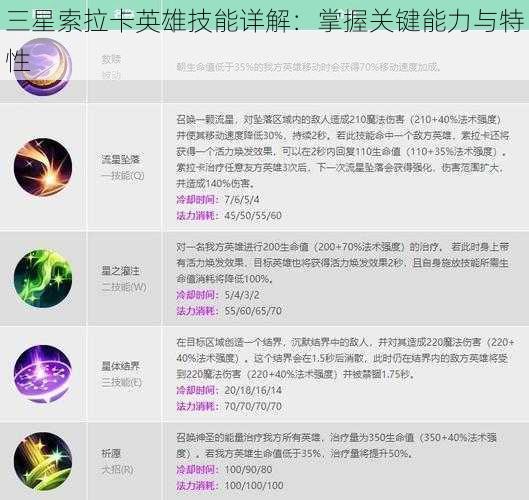 三星索拉卡英雄技能详解：掌握关键能力与特性