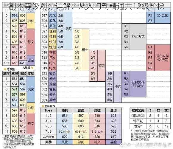 副本等级划分详解：从入门到精通共12级阶梯