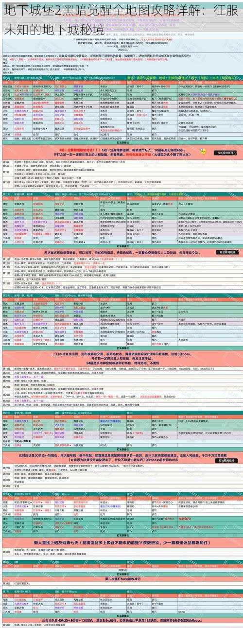 地下城堡2黑暗觉醒全地图攻略详解：征服未知的地下城秘境