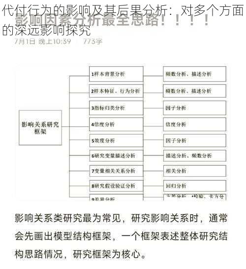 代付行为的影响及其后果分析：对多个方面的深远影响探究