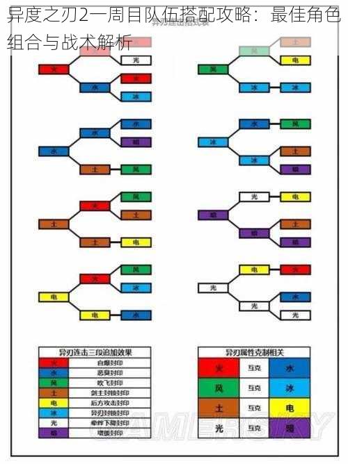 异度之刃2一周目队伍搭配攻略：最佳角色组合与战术解析