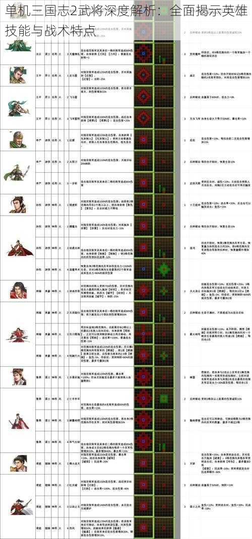 单机三国志2武将深度解析：全面揭示英雄技能与战术特点