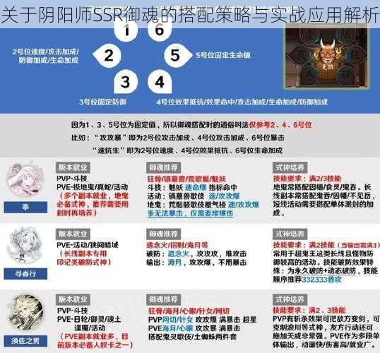 关于阴阳师SSR御魂的搭配策略与实战应用解析