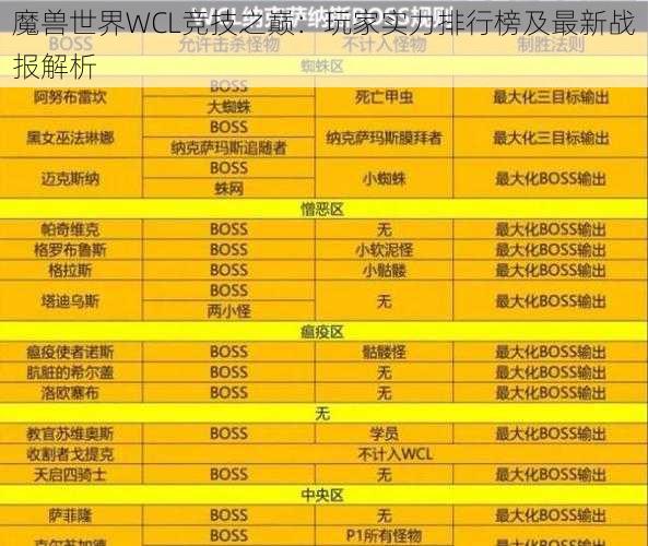 魔兽世界WCL竞技之巅：玩家实力排行榜及最新战报解析